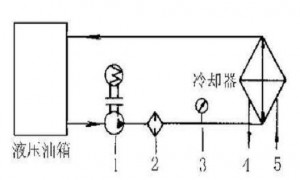 液壓油發(fā)熱怎么辦？