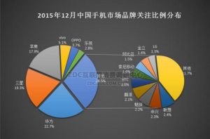 華為手機怎么樣？